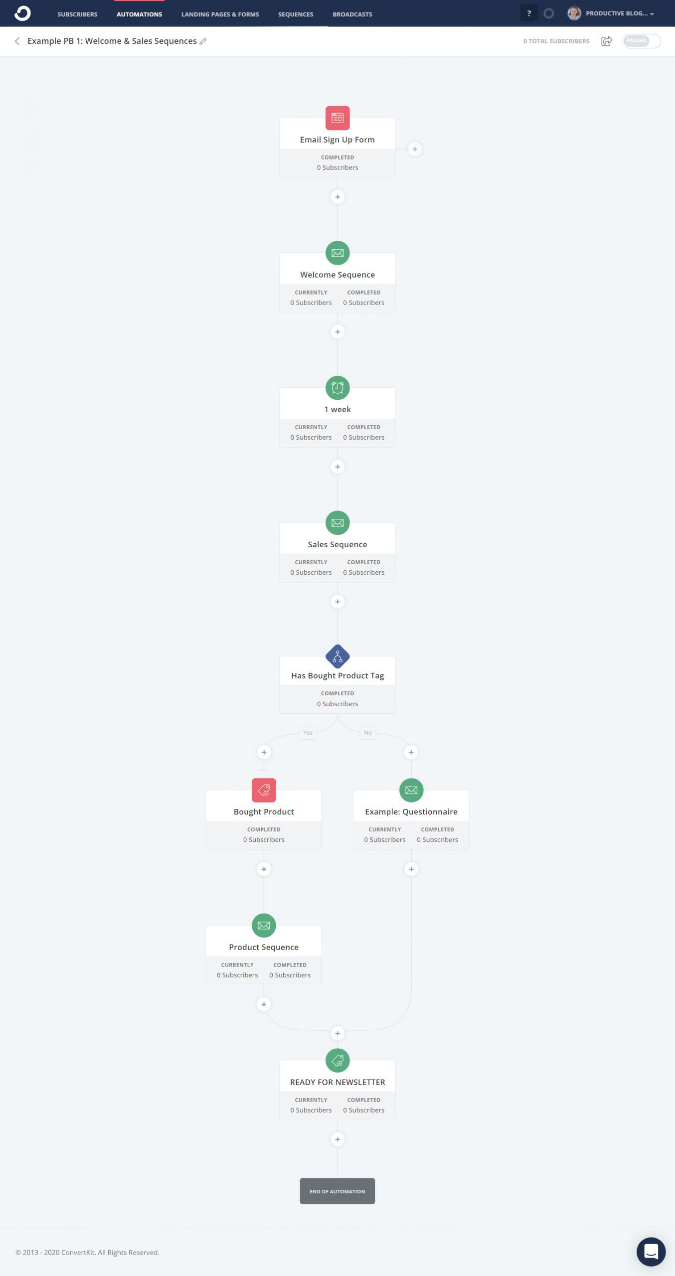 Example ConvertKit Visual Automation: welcome sequence and sales sequence