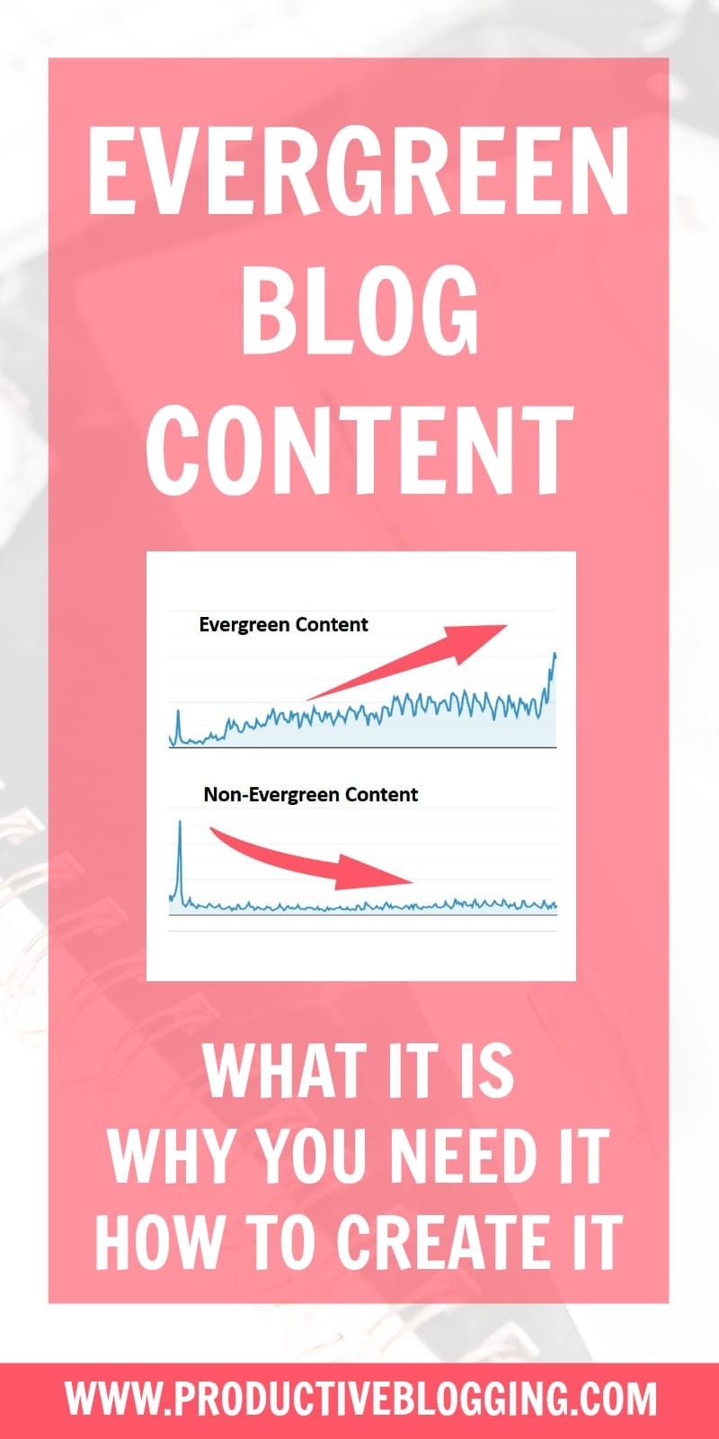 Want to know secret to having a blog which grows month in month out? The secret to having a blog which doesn’t suffer from severe seasonal ups and downs? The secret to having a blog which allows you to earn regular money without having to constantly create more and more content? The secret is… evergreen content! #evergreencontent #evergreenblogcontent #evergreenblogposts #evergreenblog #blogging #bloggers #bloggingtips #blogtips #productivity #productivitytips #productiveblogging