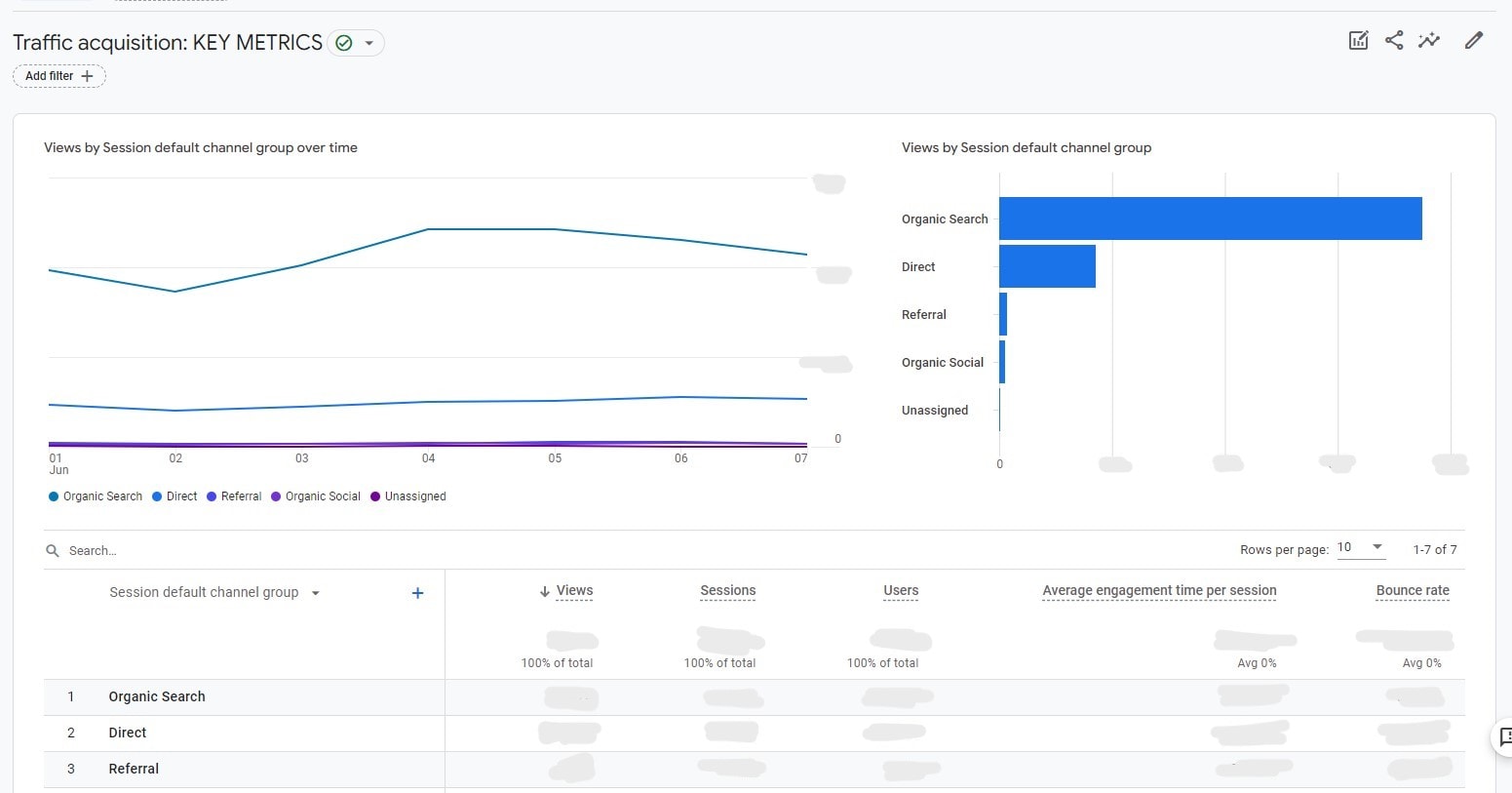 GA4 Custom Reports