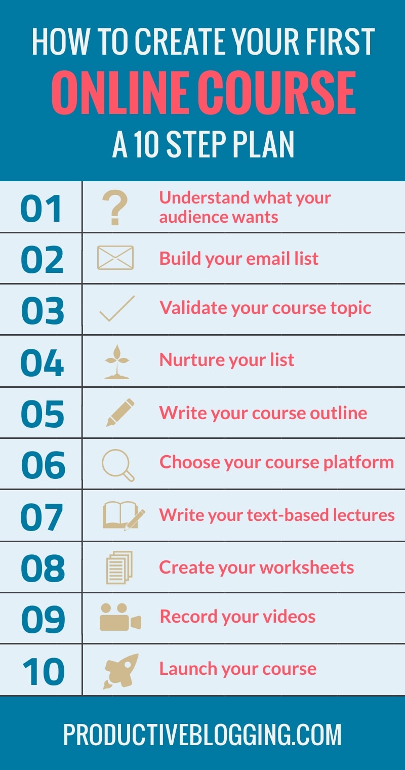 Online courses are HUGE right now. But how do you get started? Here’s my 10 step plan to help you create your first online course…#onlinecourse #digitalcourse #coursecreation #onlinecoursecreation #digitalcoursecreation #digitalproduct #teachable #coursecreator #digitallearning #digitaleducator #bloggingformoney #makemoneyblogging #howdoblogsmakemoney #passiveincome #treatitlikeabusiness #businessblogging #bizblogging #bloggingtips #productiveblogging