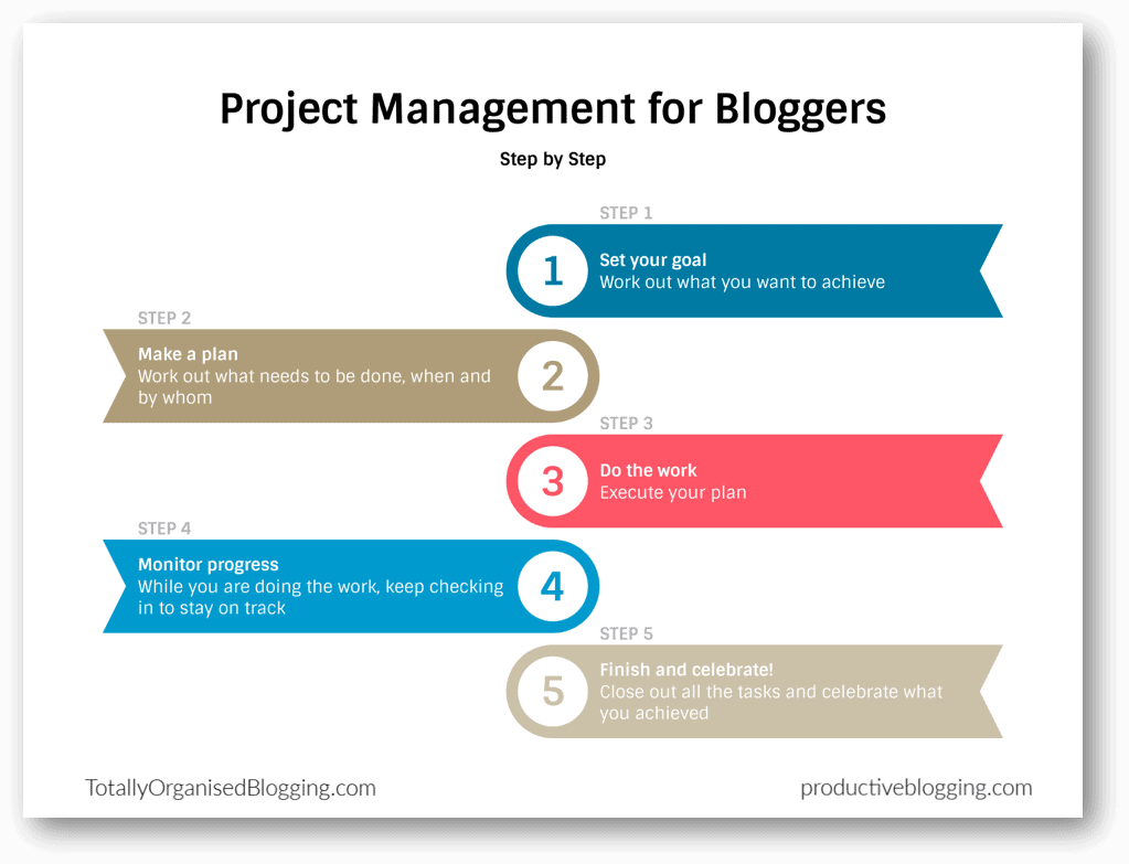 Project management for bloggers: the skill you didn’t know you needed!